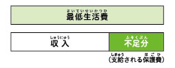 生活保護イメージ画像