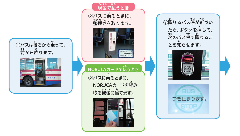 バスの乗り方の画像1