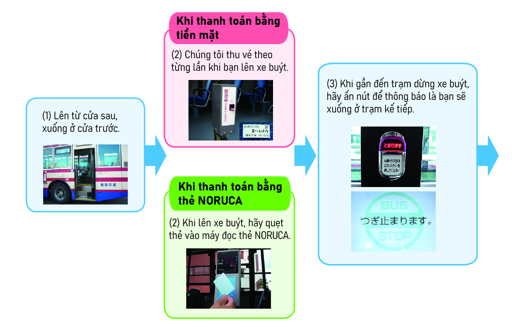 バスの乗り方の画像1