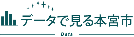 データで見る本宮市