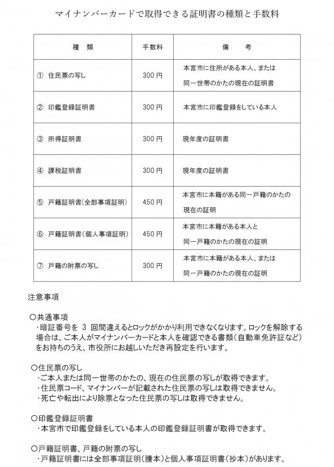 証明書の手数料