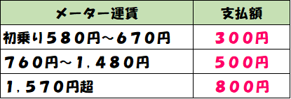 運賃表